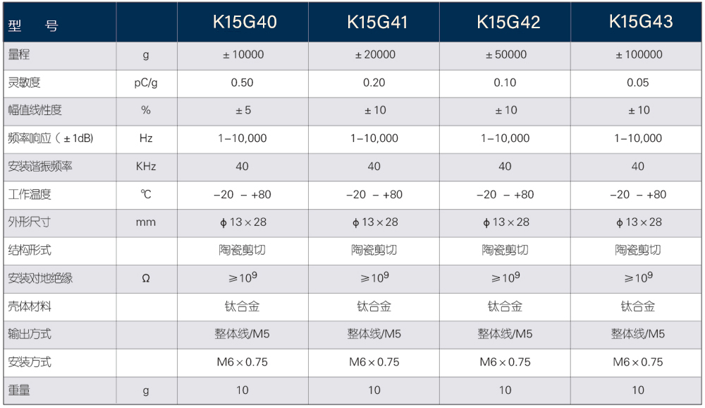 參數(shù)1 參數(shù)1