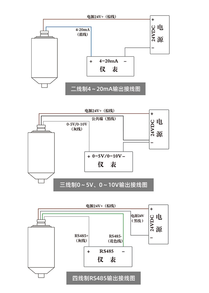 測力傳感器的組成結(jié)構(gòu)詳解 測力傳感器的組成結(jié)構(gòu)詳解