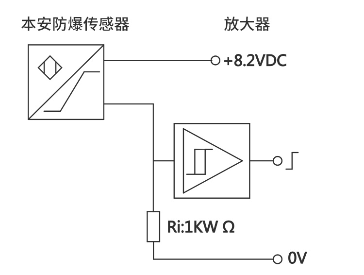 BI15-CP40-AD4X防爆接近開關作用與優(yōu)勢 BI15-CP40-AD4X防爆接近開關作用與優(yōu)勢