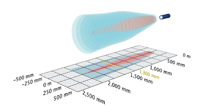 超聲波傳感器 超聲波傳感器
