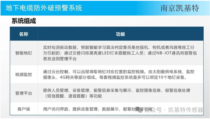 為工業(yè)設施保駕護航，一站解決地釘安裝難題