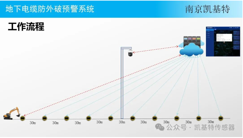 市政工程地釘，構建安全穩固的道路網絡