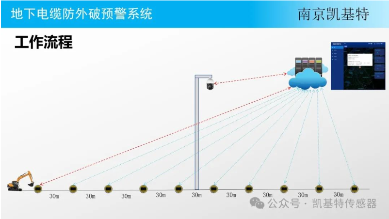 地釘監(jiān)控設(shè)備技術(shù)，革新傳統(tǒng)安防方式