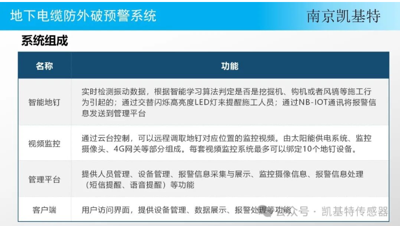 地釘預警系統，保障建筑安全的智能守護神