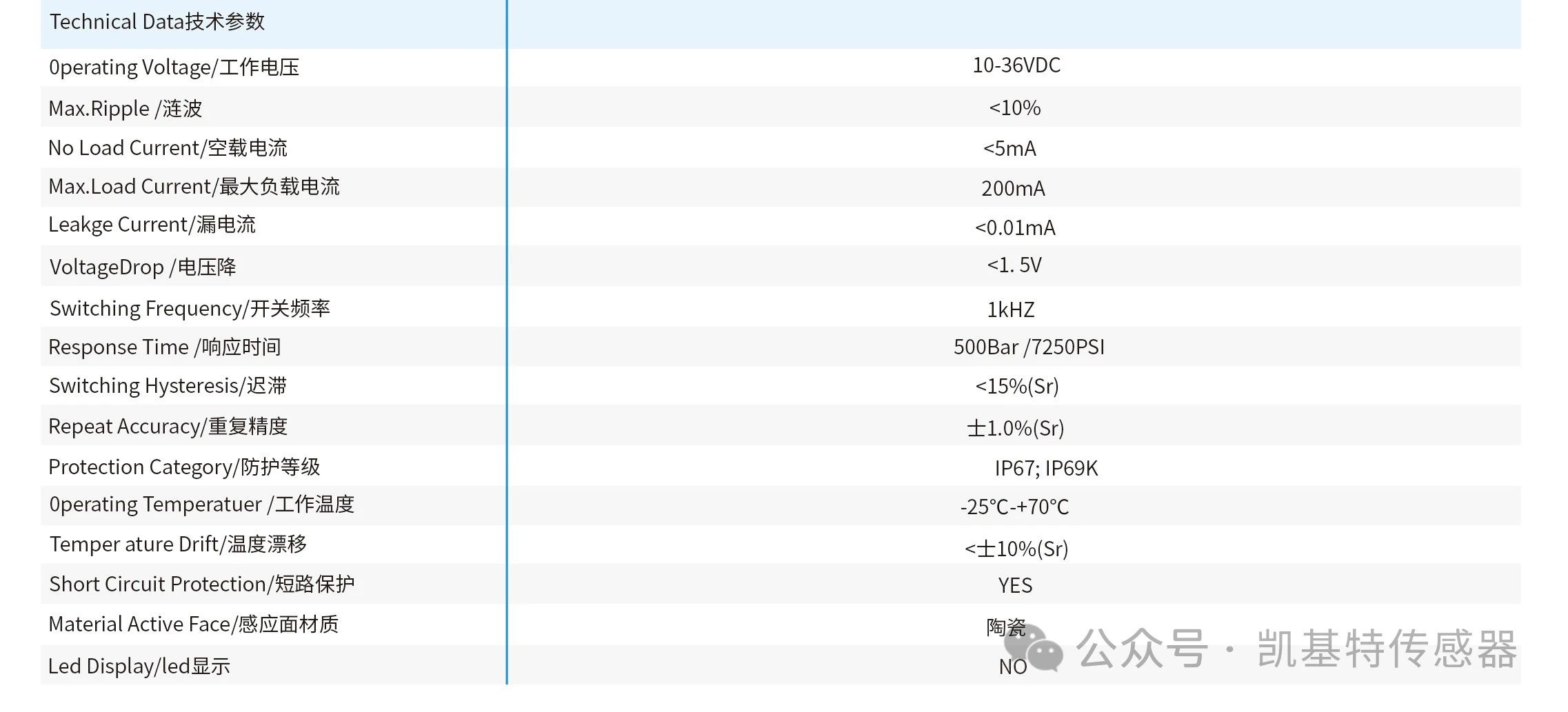 產(chǎn)品推薦 | 凱基特耐高壓接近開關(guān)