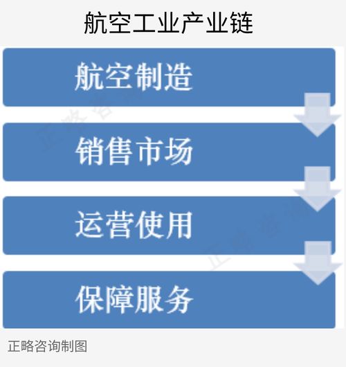 我國航空工業(yè)的回顧與展望 邁向航空強(qiáng)國的轉(zhuǎn)型之路